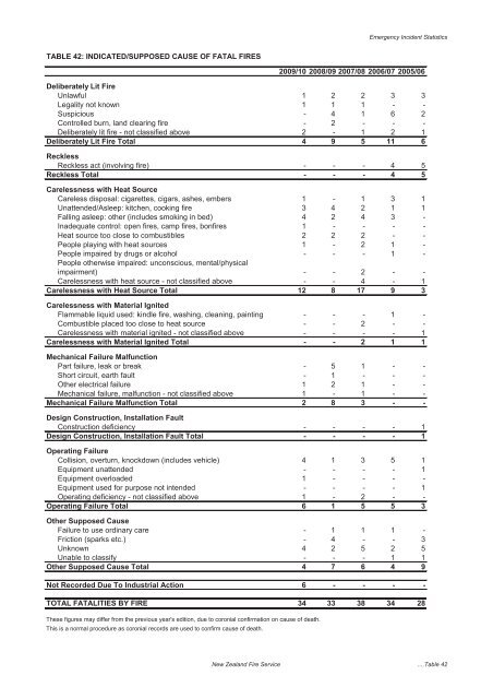 The New Zealand Fire Service Emergency Incident Statistics 2009 ...