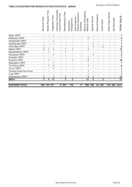 The New Zealand Fire Service Emergency Incident Statistics 2009 ...