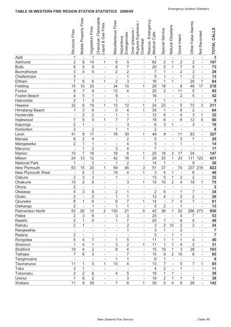 The New Zealand Fire Service Emergency Incident Statistics 2009 ...