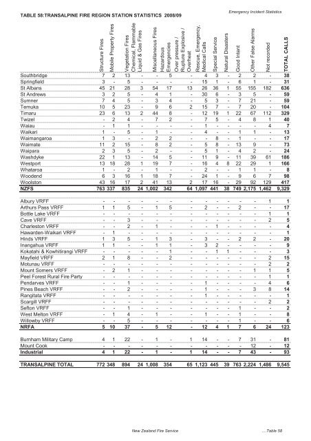 The New Zealand Fire Service Emergency Incident Statistics 2009 ...