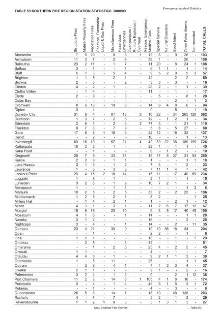 The New Zealand Fire Service Emergency Incident Statistics 2009 ...
