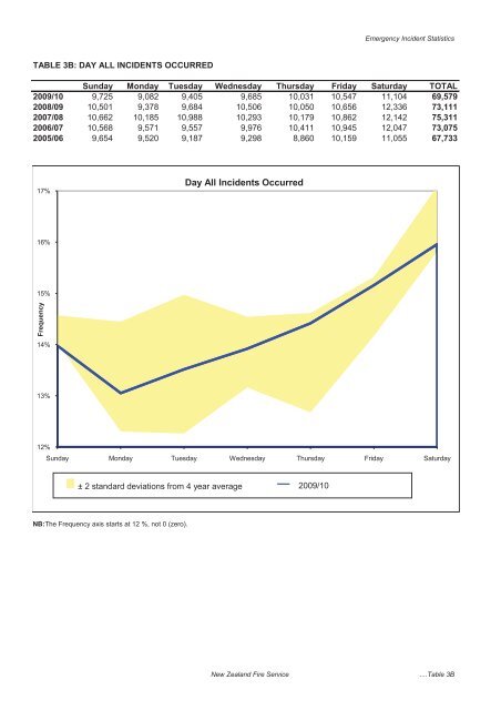 The New Zealand Fire Service Emergency Incident Statistics 2009 ...