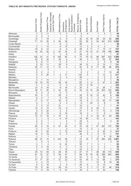 The New Zealand Fire Service Emergency Incident Statistics 2009 ...