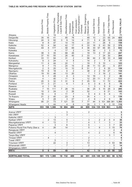 The New Zealand Fire Service Emergency Incident Statistics 2009 ...