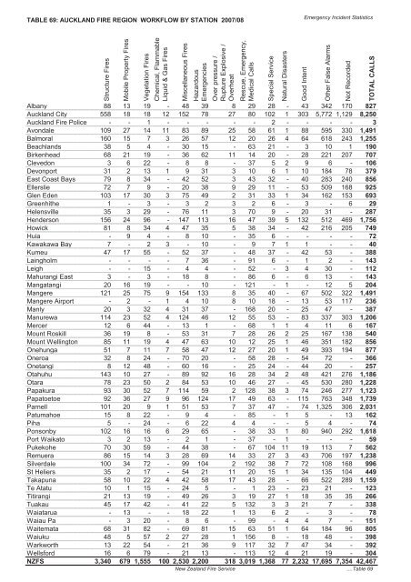 The New Zealand Fire Service Emergency Incident Statistics 2009 ...