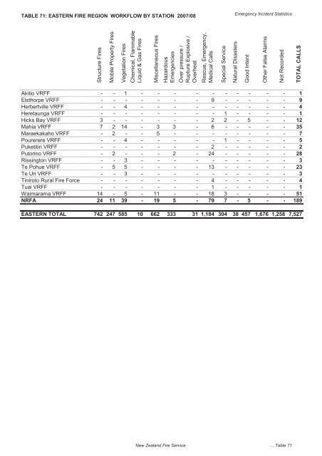 The New Zealand Fire Service Emergency Incident Statistics 2009 ...