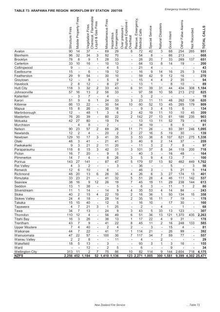 The New Zealand Fire Service Emergency Incident Statistics 2009 ...