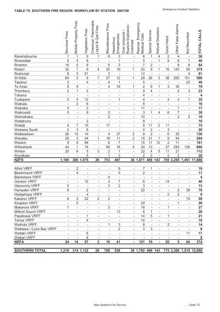 The New Zealand Fire Service Emergency Incident Statistics 2009 ...