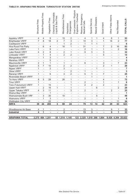 The New Zealand Fire Service Emergency Incident Statistics 2009 ...