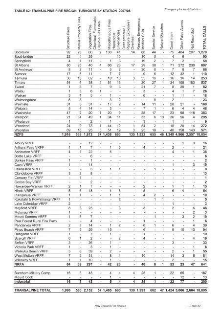 The New Zealand Fire Service Emergency Incident Statistics 2009 ...