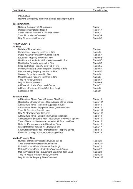 The New Zealand Fire Service Emergency Incident Statistics 2009 ...