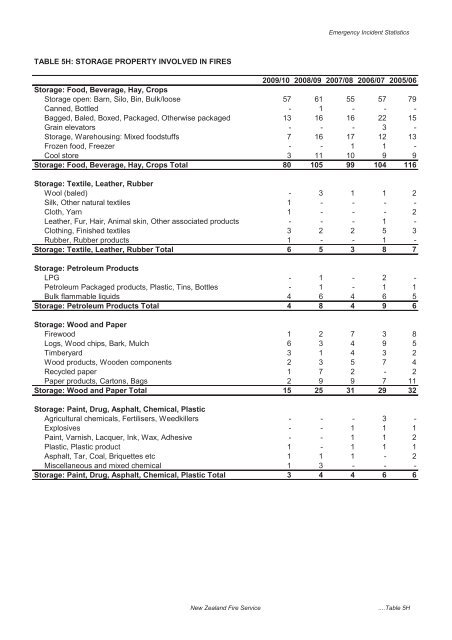 The New Zealand Fire Service Emergency Incident Statistics 2009 ...