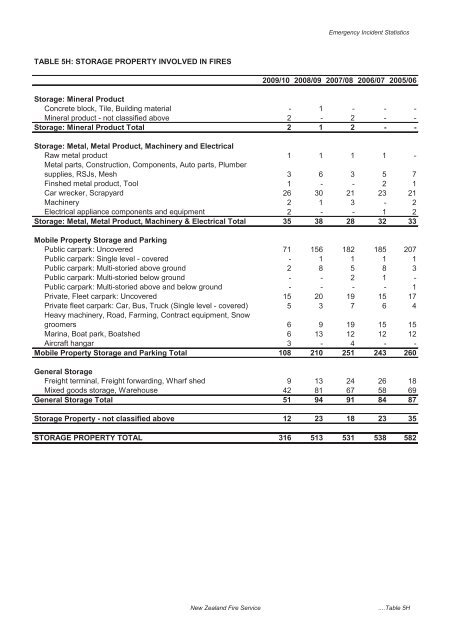 The New Zealand Fire Service Emergency Incident Statistics 2009 ...