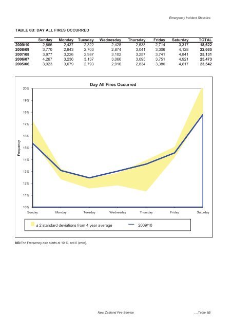 The New Zealand Fire Service Emergency Incident Statistics 2009 ...