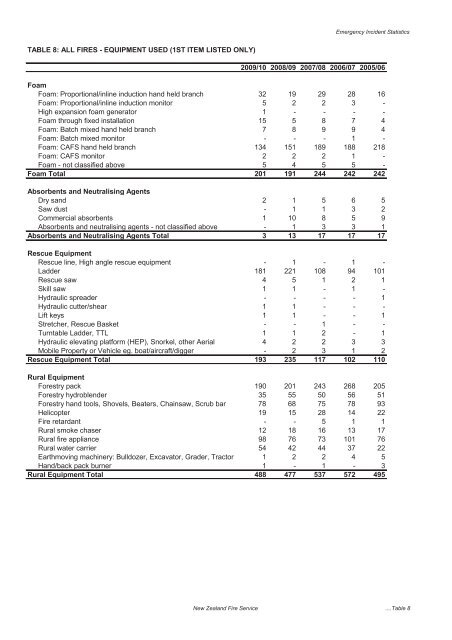The New Zealand Fire Service Emergency Incident Statistics 2009 ...