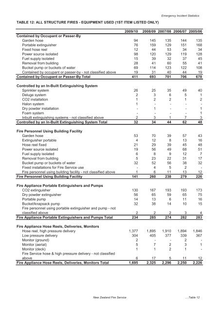 The New Zealand Fire Service Emergency Incident Statistics 2009 ...