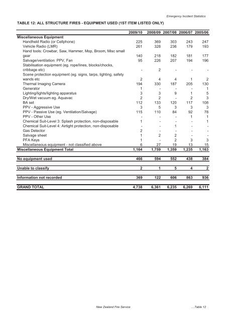 The New Zealand Fire Service Emergency Incident Statistics 2009 ...