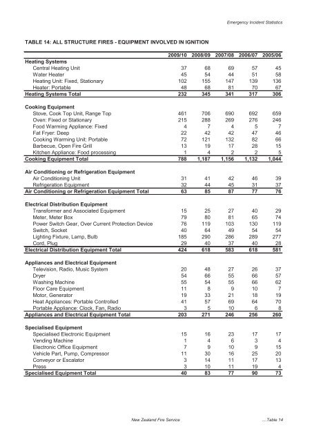 The New Zealand Fire Service Emergency Incident Statistics 2009 ...