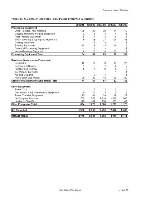 The New Zealand Fire Service Emergency Incident Statistics 2009 ...