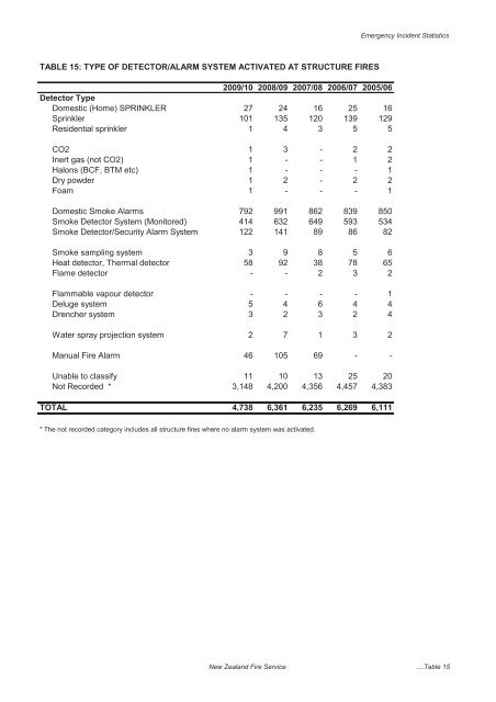 The New Zealand Fire Service Emergency Incident Statistics 2009 ...