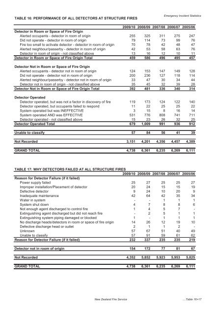 The New Zealand Fire Service Emergency Incident Statistics 2009 ...