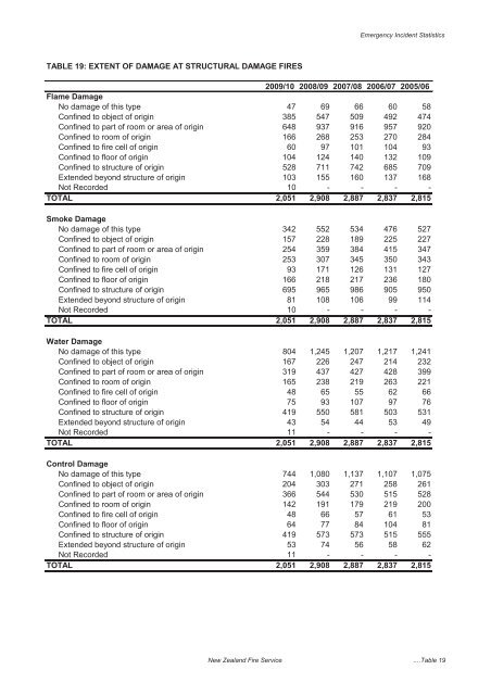 The New Zealand Fire Service Emergency Incident Statistics 2009 ...