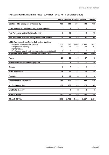 The New Zealand Fire Service Emergency Incident Statistics 2009 ...