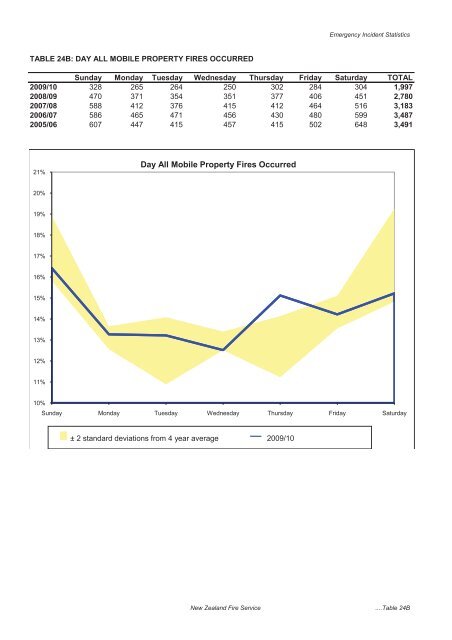 The New Zealand Fire Service Emergency Incident Statistics 2009 ...