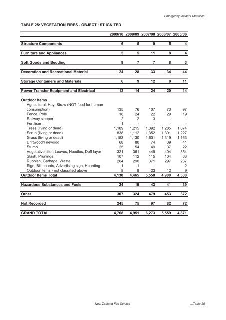 The New Zealand Fire Service Emergency Incident Statistics 2009 ...