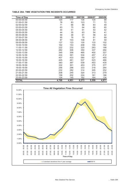 The New Zealand Fire Service Emergency Incident Statistics 2009 ...