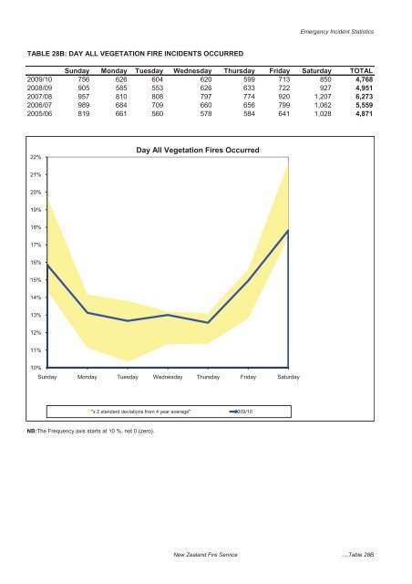 The New Zealand Fire Service Emergency Incident Statistics 2009 ...