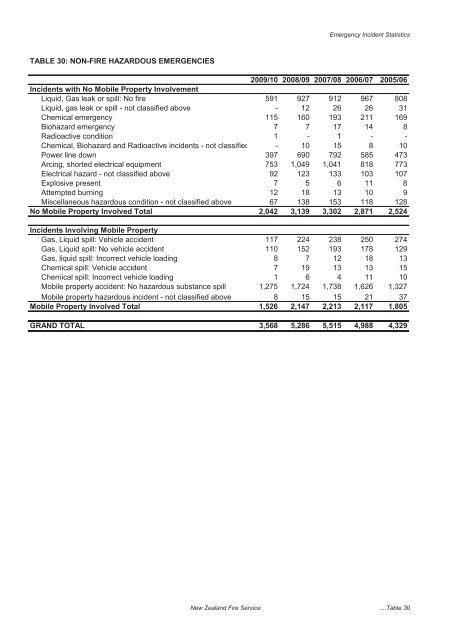 The New Zealand Fire Service Emergency Incident Statistics 2009 ...