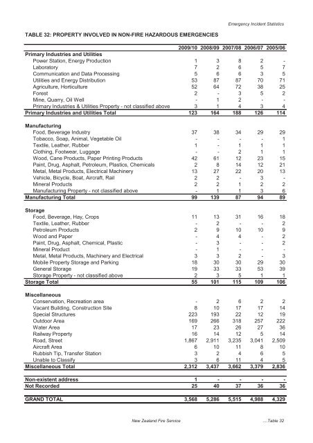 The New Zealand Fire Service Emergency Incident Statistics 2009 ...