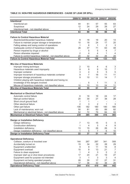 The New Zealand Fire Service Emergency Incident Statistics 2009 ...