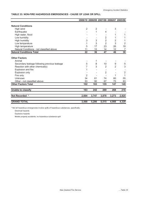 The New Zealand Fire Service Emergency Incident Statistics 2009 ...