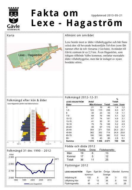 Lexe - Hagaström Områdesfakta - Gävle kommun