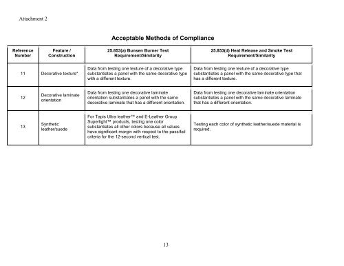 Policy Statement on Flammability Testing of Interior Materials Final