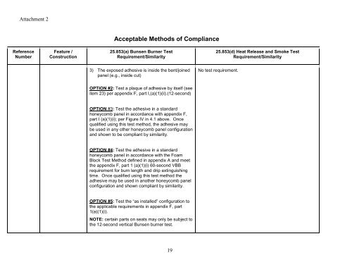 Policy Statement on Flammability Testing of Interior Materials Final