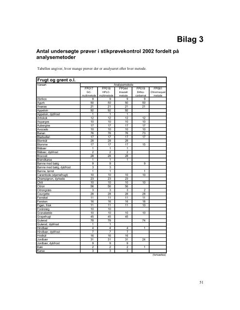 Pesticidrester i fødevarer 2002