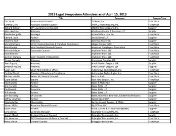 2013 Legal Symposium Attendees as of April 15, 2013