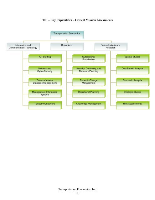 Corporate Capabilities Statemen tt - Federal Transit Administration ...