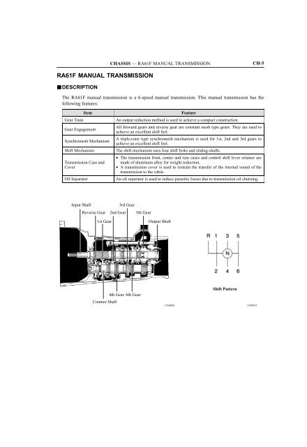 RA61F MANUAL TRANSMISSION