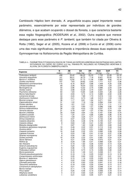 daros augusto teodoro da silva caracterização da distribuição e ...