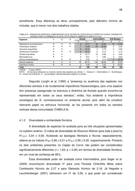 daros augusto teodoro da silva caracterização da distribuição e ...