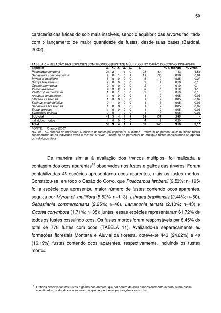 daros augusto teodoro da silva caracterização da distribuição e ...