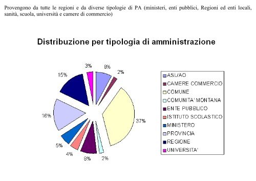 Rivista n.3 consultabile - Dipartimento Funzione Pubblica