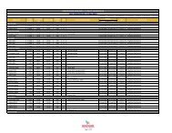 Schedules - KFA.xlsx - Kingfisher Airlines