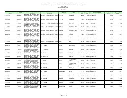 2. Basilicata - Dipartimento Funzione Pubblica