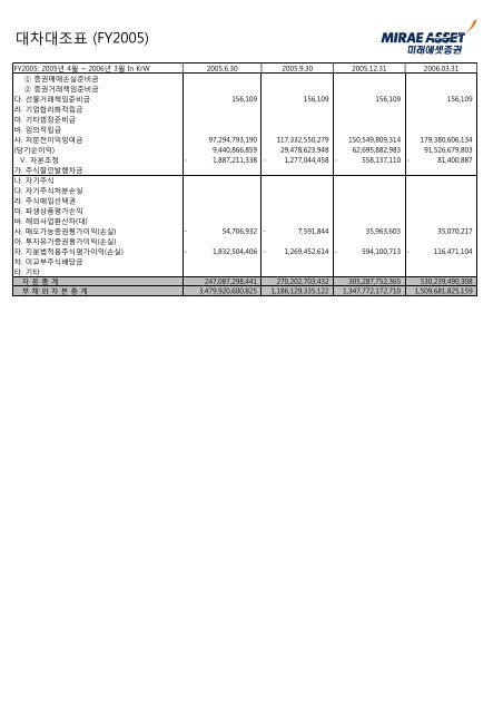 대차대조표 (FY2005)