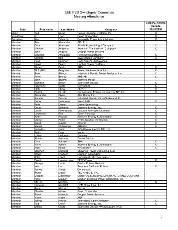 IEEE PES Switchgear Committee Meeting Attendance